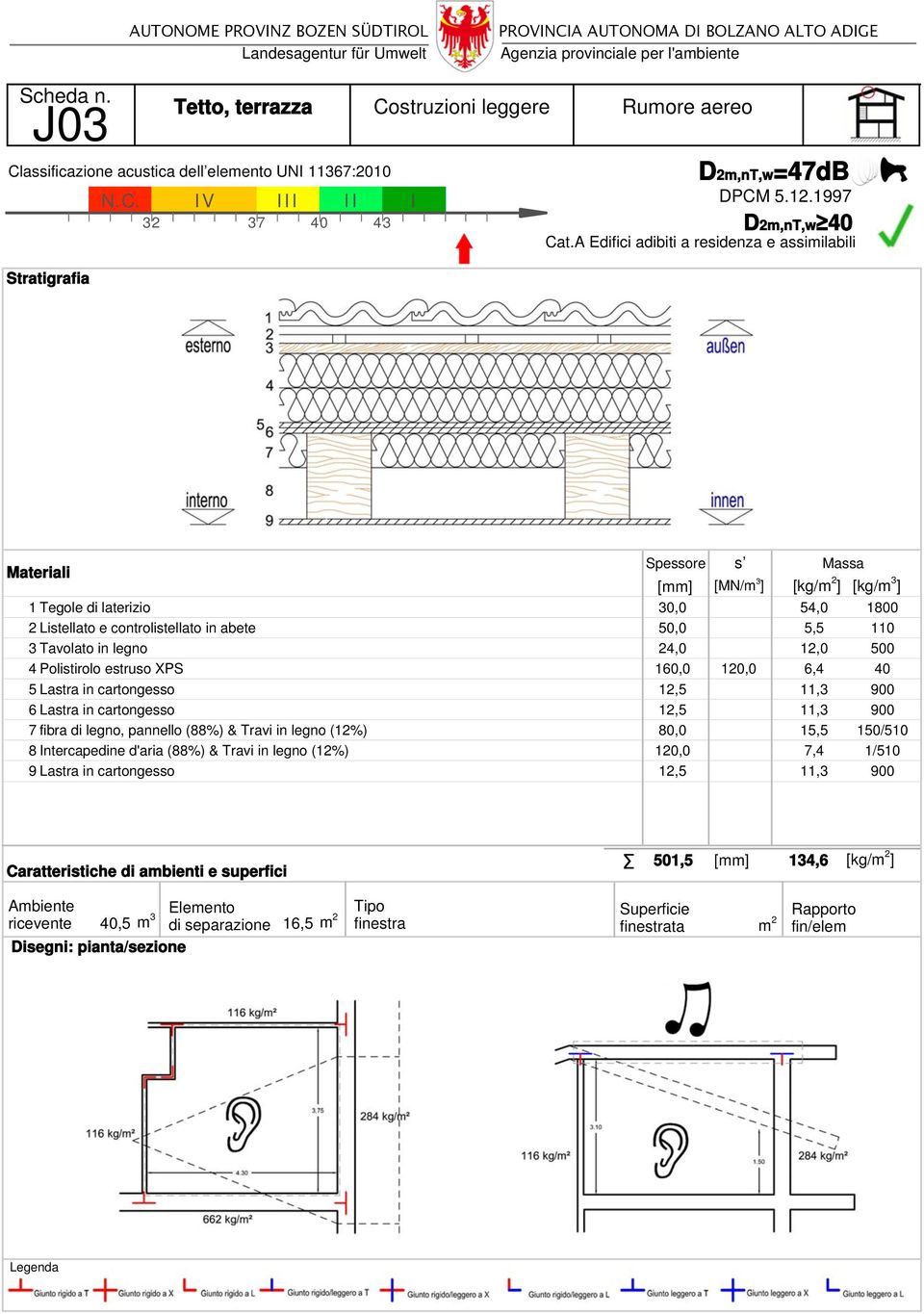 Polistirolo estruso XPS 160,0 120,0 6,4 40 5 Lastra in cartongesso 12,5 11,3 900 6 Lastra in cartongesso 12,5 11,3 900 7 fibra di legno, pannello (88%) & Travi in legno (12%),0 15,5 1/510 8