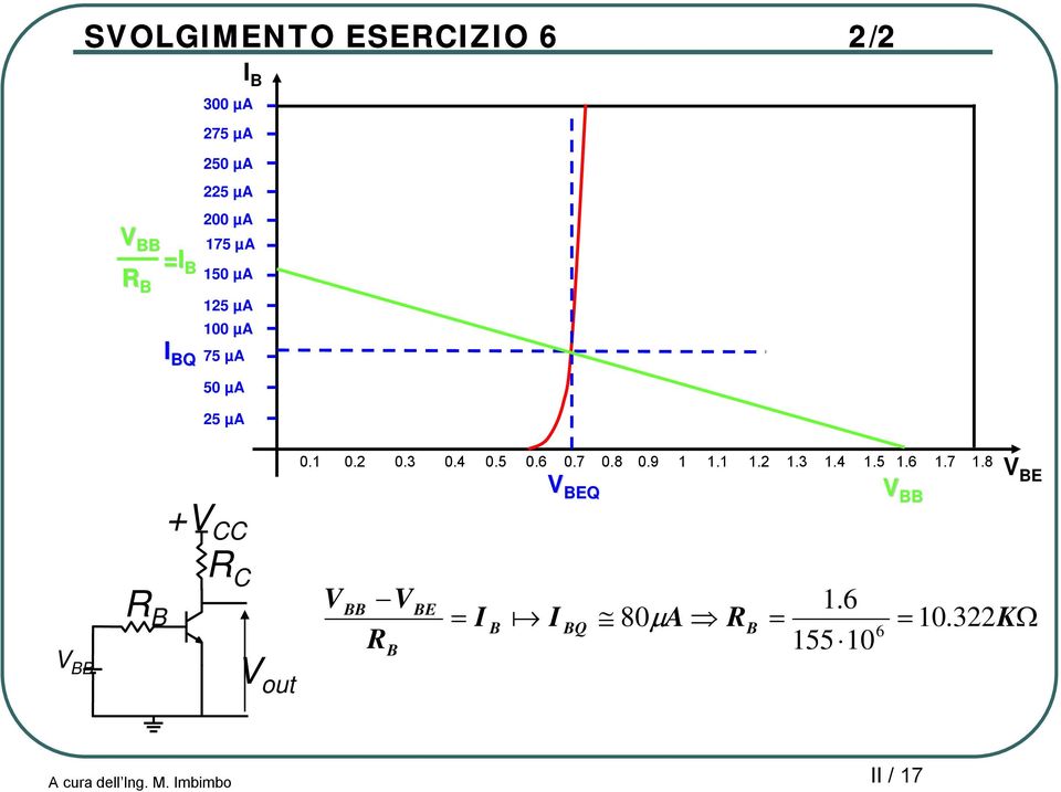 4 0.5 0.6 0.7 0.8 0.9 1 1.1 1.2 1.3 1.4 1.7 1.8 V BEQ 1.5 1.