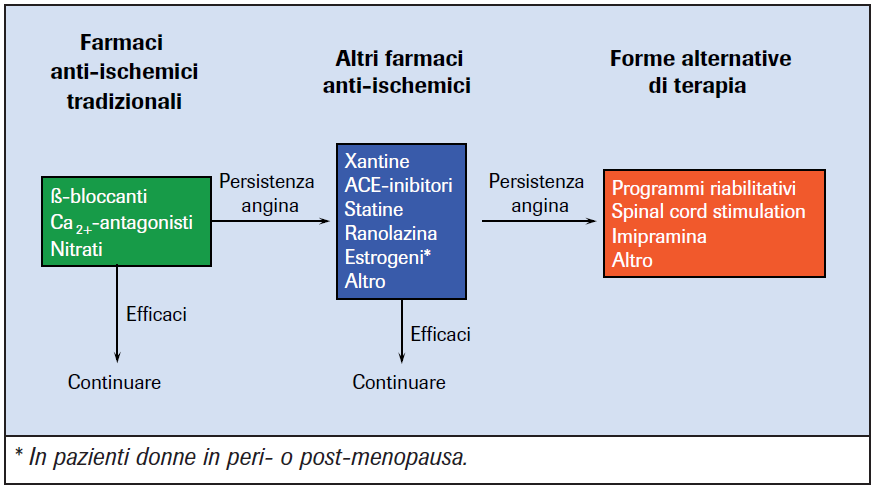 Terapia -