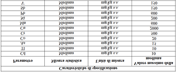 Il Combustibile Solido Secondario Tabella 1: Sistema di classificazione per CSS (Norma UNI EN 15359:2011) Tabella 2: Parametri individuati per