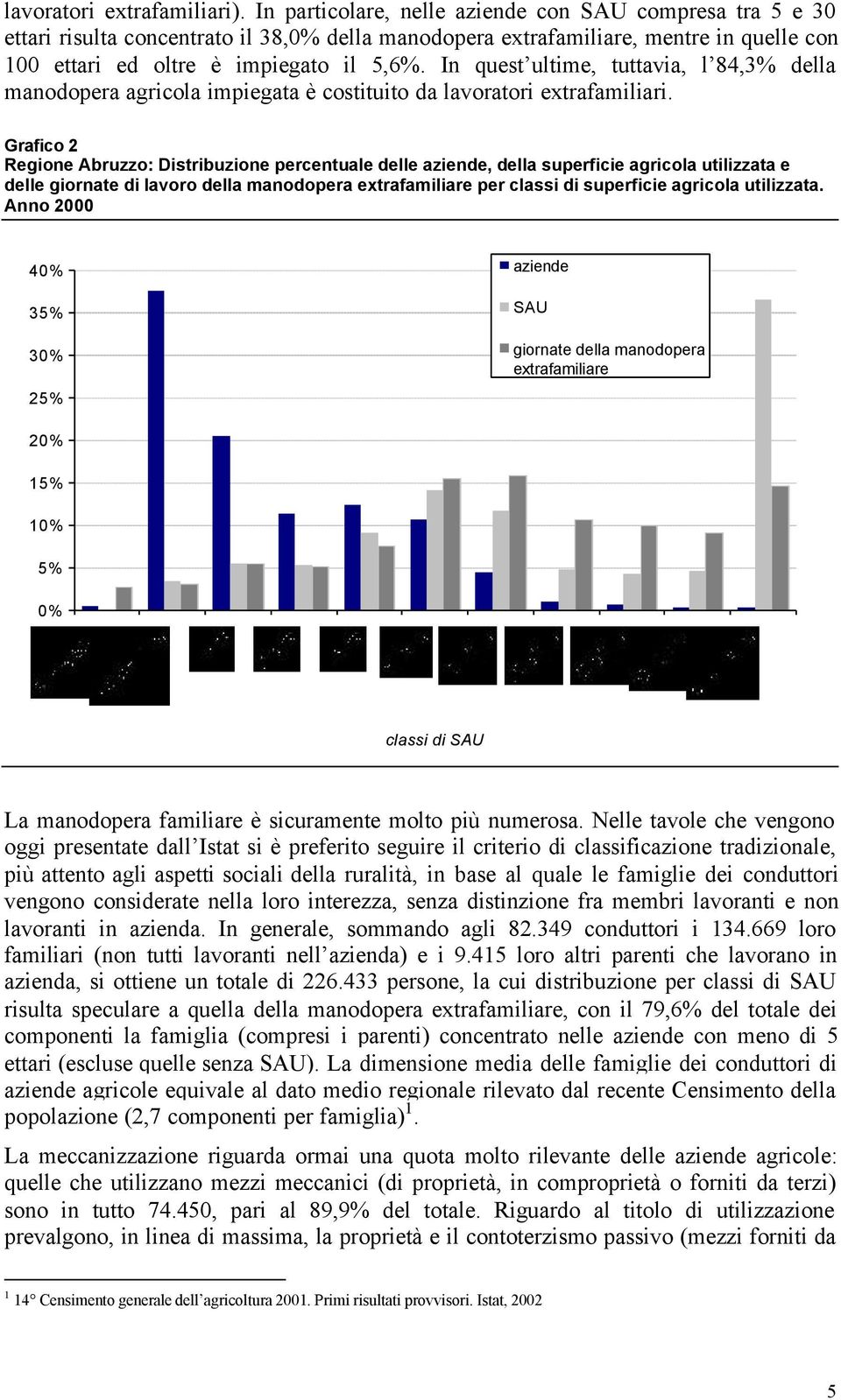 In quest ultime, tuttavia, l 84,3% della manodopera agricola impiegata è costituito da lavoratori extrafamiliari.