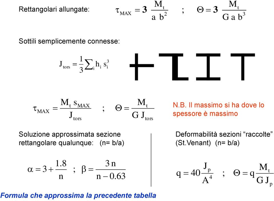 Il massmo s ha dove lo spessore è massmo Soluzone approssmata sezone rettangolare