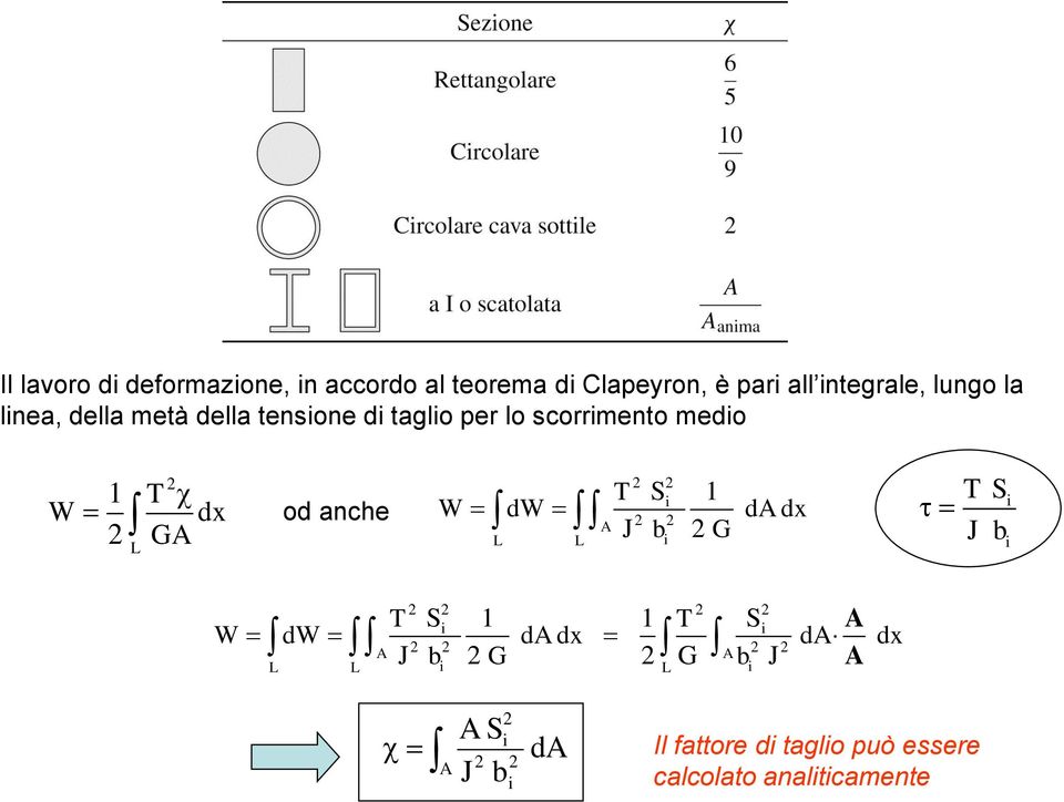 od anche L GA T S 1 W dw da dx A J G L L b TS Jb T S 1 1 T S A W dw da dx da dx A