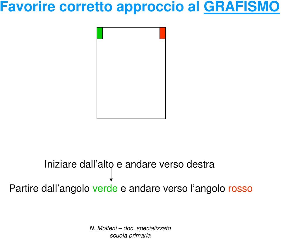 Partire dall angolo verde e andare verso l