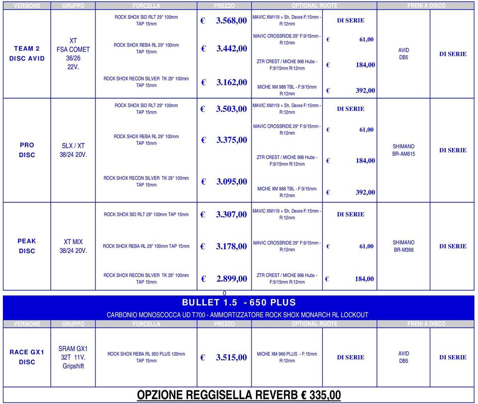 095,00 MICHE XM 988 TBL - F:9/15mm 392,00 3.307,00 MAVIC XM119 + Sh. Deore F:15mm - PEAK SC MIX 3.178,00 MAVIC CROSSRIDE 29" F:9/15mm - 61,00 2.899,00 0 BULLET 1.