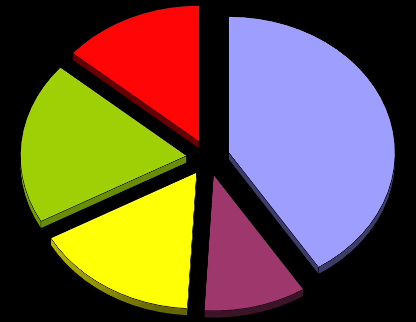 Tabella 3: NTN, variazioni % e IMI - consuntivo annuo Province NTN Intera Provincia Capoluoghi Non Capoluoghi / 2014 IMI NTN / 2014 IMI NTN / 2014 IMI 11.200 7,0% 1,39% 2.570 17,6% 1,59% 8.