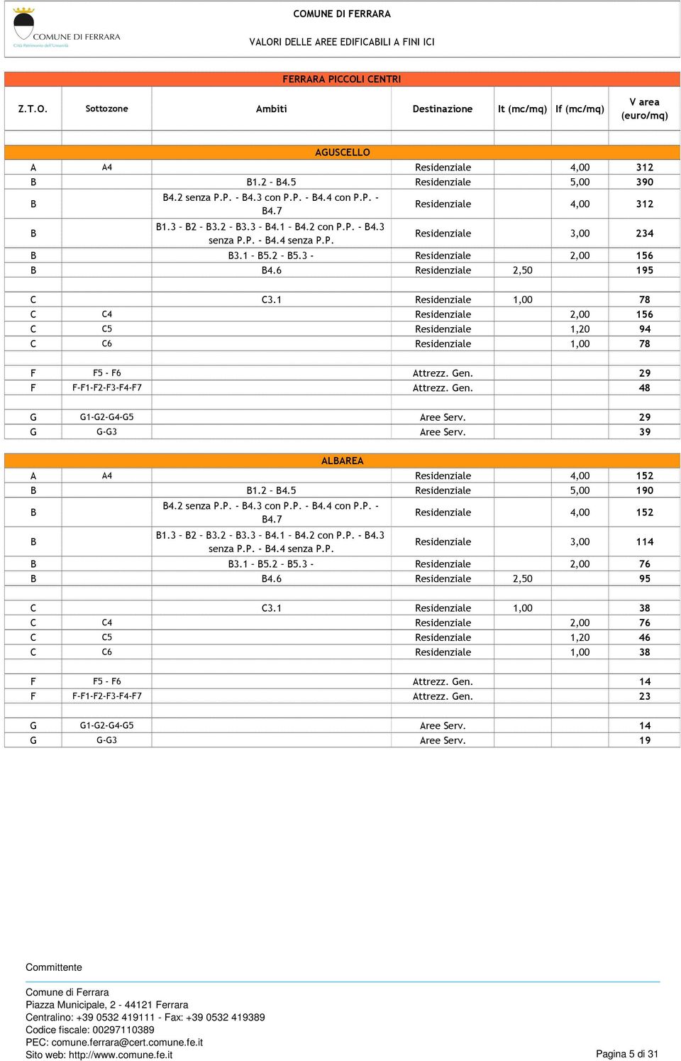 1 Residenziale 1,00 78 C C4 Residenziale 2,00 156 C C5 Residenziale 1,20 94 C C6 Residenziale 1,00 78 F F5 - F6 Attrezz. Gen. 29 F F-F1-F2-F3-F4-F7 Attrezz. Gen. 48 G G1-G2-G4-G5 Aree Serv.