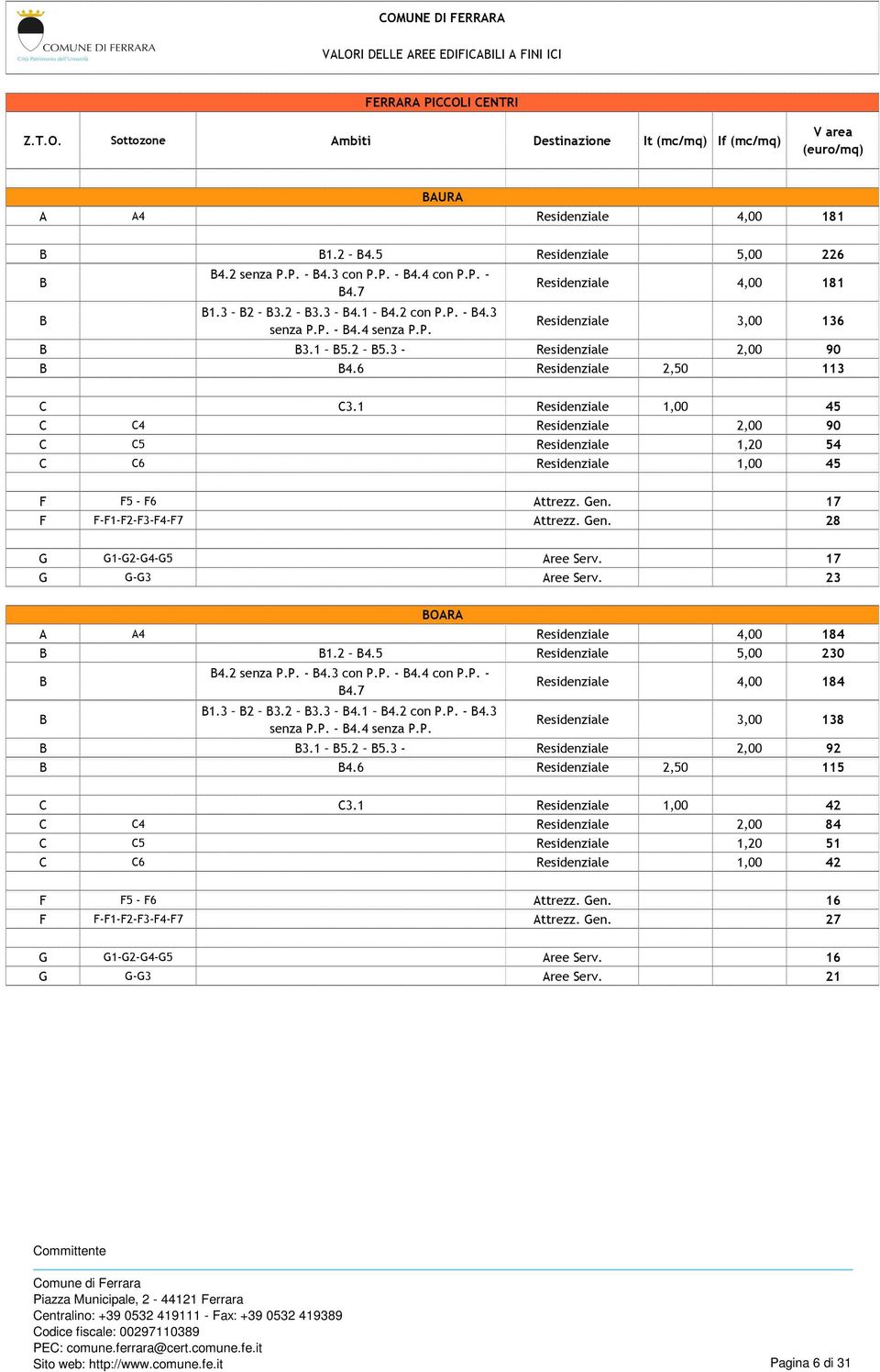 1 Residenziale 1,00 45 C C4 Residenziale 2,00 90 C C5 Residenziale 1,20 54 C C6 Residenziale 1,00 45 F F5 - F6 Attrezz. Gen. 17 F F-F1-F2-F3-F4-F7 Attrezz. Gen. 28 G G1-G2-G4-G5 Aree Serv.