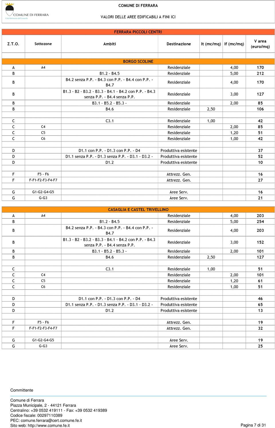 1 Residenziale 1,00 42 C C4 Residenziale 2,00 85 C C5 Residenziale 1,20 51 C C6 Residenziale 1,00 42 D D1.1 con P.P. - D1.3 con P.P. - D4 Produttiva esistente 37 D D1.1 senza P.P. - D1.3 senza P.P. - D3.