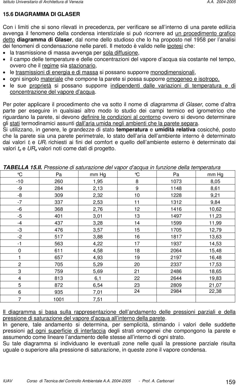 dagramma d Glaser, dal nome dello studoso che lo ha proposto nel 1958 per l anals de fenomen d condensazone nelle paret.