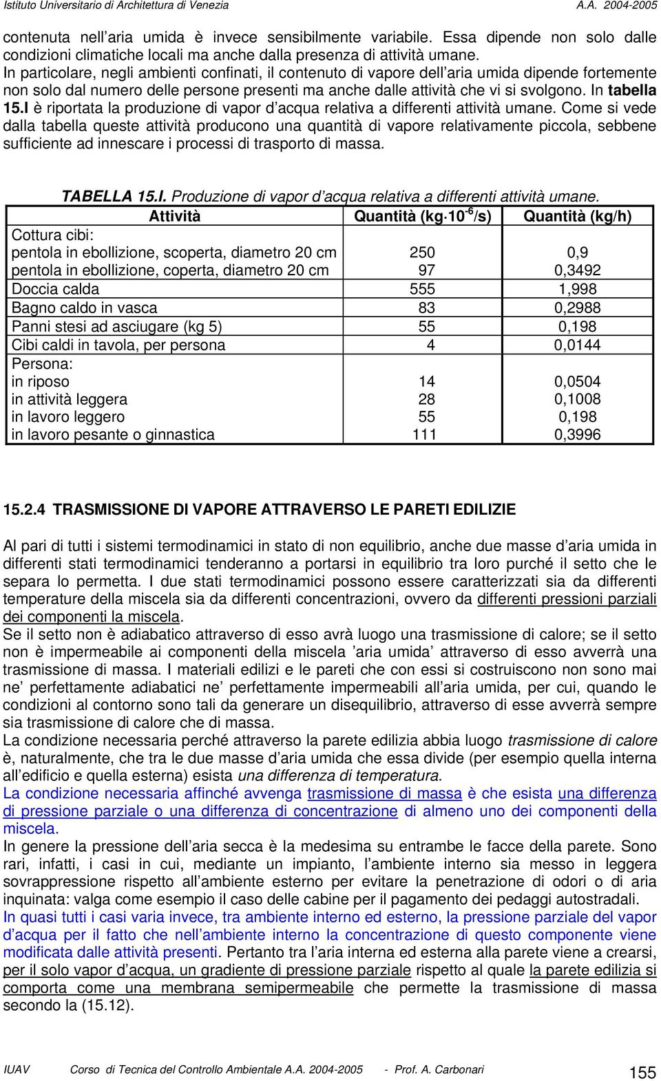 I è rportata la produzone d vapor d acqua relatva a dfferent attvtà umane.