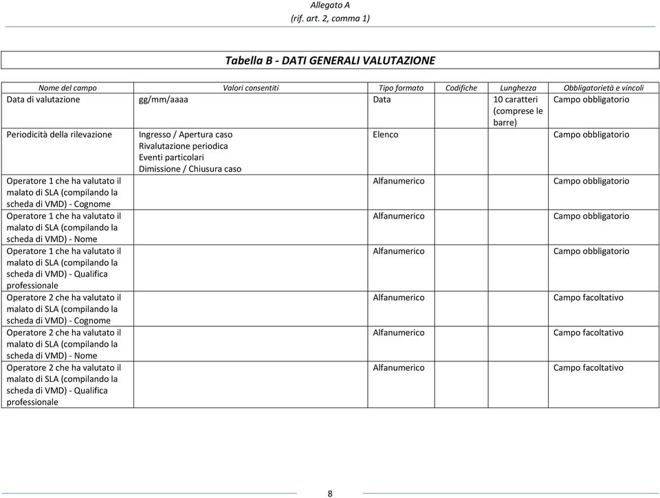 il Alfanumerico Campo obbligatorio malato di SLA (compilando la scheda di VMD) Cognome Operatore 1 che ha valutato il Alfanumerico Campo obbligatorio malato di SLA (compilando la scheda di VMD) Nome