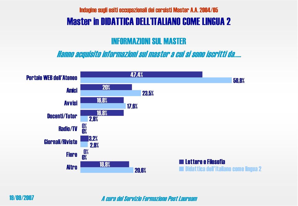 . Portale WEB dell'ateneo Amici Avvisi Docenti/Tutor Radio/TV