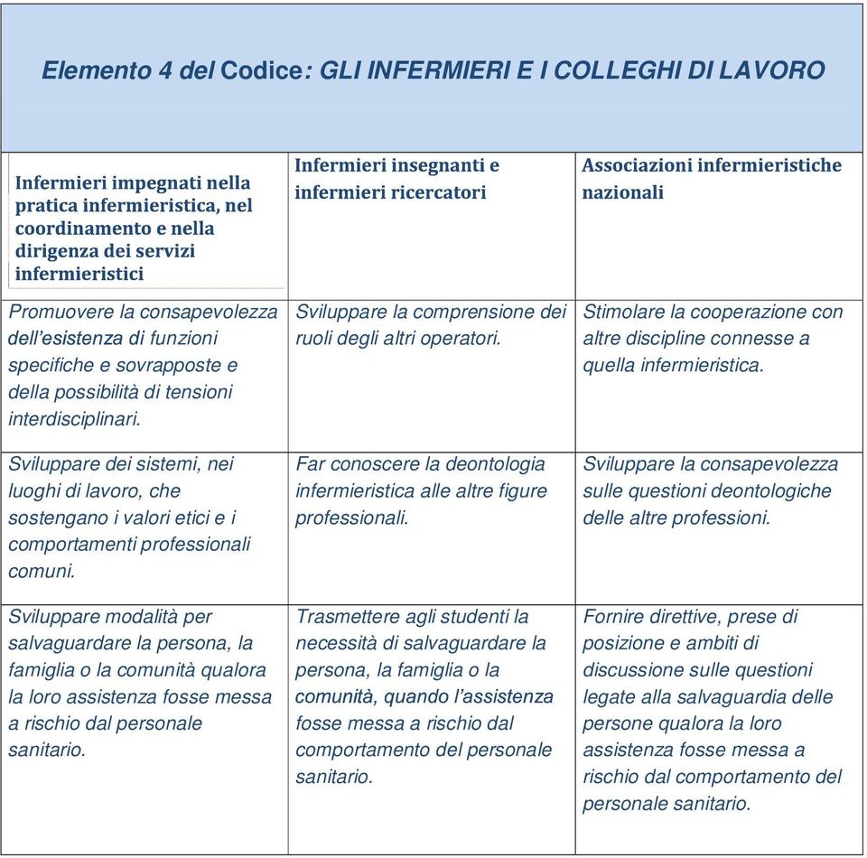 Sviluppare modalità per salvaguardare la persona, la famiglia o la comunità qualora la loro assistenza fosse messa a rischio dal personale sanitario.