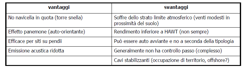 Classificazione piccoli impianti eolici Asse