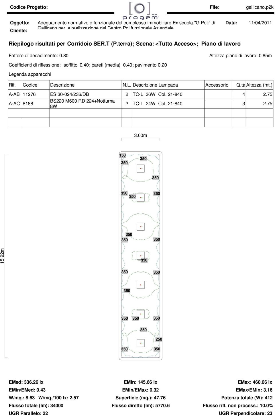 terra); Scena: <Tutto Acceso>; Piano di lavoro Fattore di decadimento: 0.80 Altezza piano di lavoro: 0.85m Coefficienti di riflessione: soffitto 0.40; pareti (media) 0.40; pavimento 0.