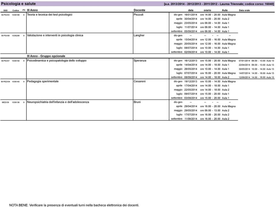 psicologici Pezzuti dic-gen 16/01/2014 ore 14.00-20.00 Aula Magna M-PSI/03 1036199 9 Teoria e tecnica dei test psicologici Pezzuti aprile 30/04/2014 ore 14.00-20.00 Aula 2 M-PSI/03 1036199 9 Teoria e tecnica dei test psicologici Pezzuti maggio 23/05/2014 ore 09.