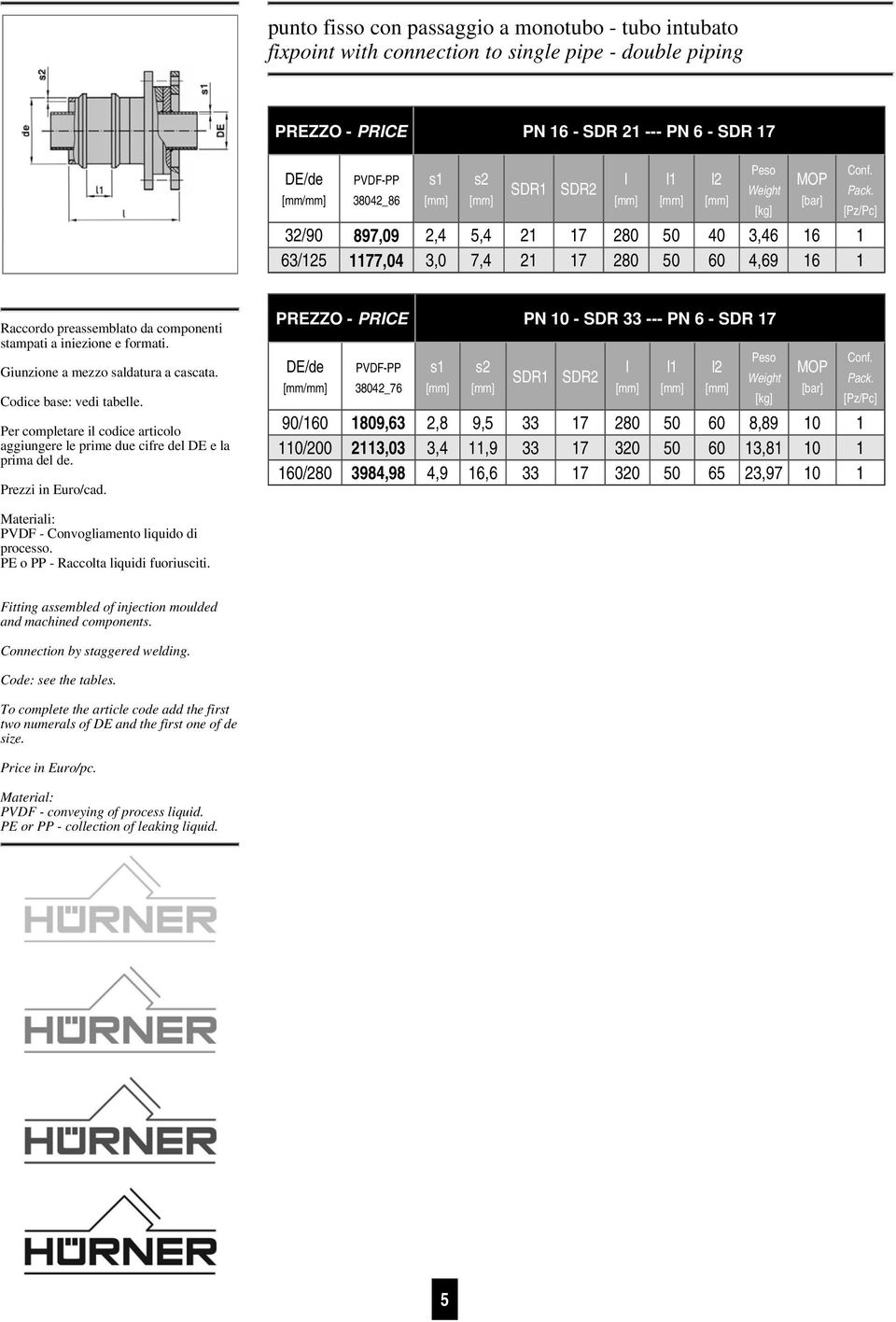 Per competare i codice articoo aggiungere e prime due cifre de DE e a prima de de.