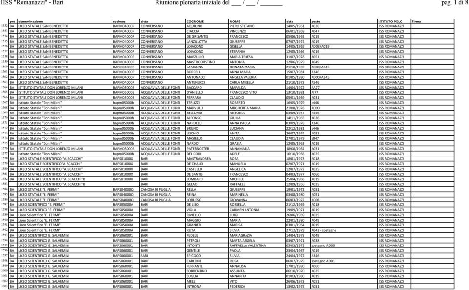 06/01/1969 A047 IISS ROMANAZZI 1554 BA LICEO STATALE SAN BENEDETTO BAPM04000R CONVERSANO DE GRISANTIS FRANCESCO 05/06/1965 A019 IISS ROMANAZZI 1555 BA LICEO STATALE SAN BENEDETTO BAPM04000R