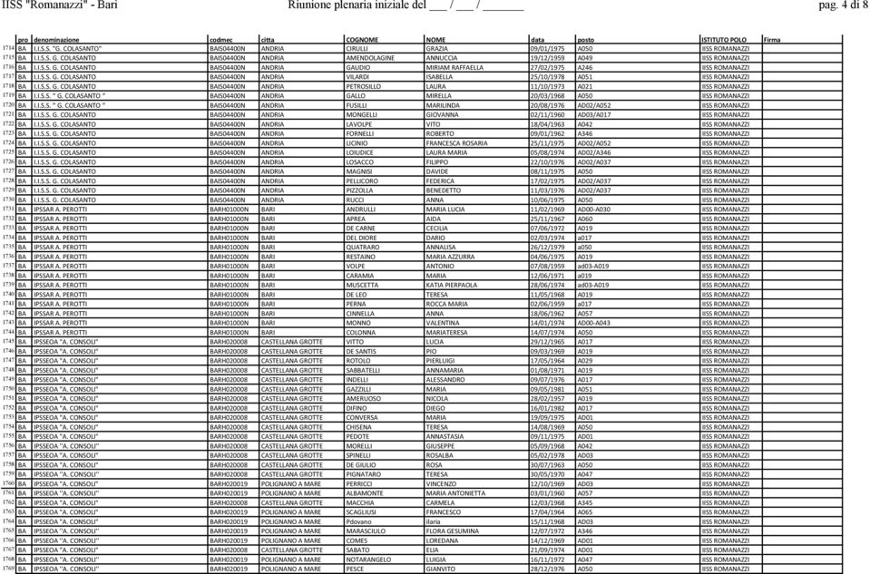 I.S.S. G. COLASANTO BAIS04400N ANDRIA VILARDI ISABELLA 25/10/1978 A051 IISS ROMANAZZI 1718 BA I.I.S.S. G. COLASANTO BAIS04400N ANDRIA PETROSILLO LAURA 11/10/1973 A021 IISS ROMANAZZI 1719 BA I.I.S.S. G. COLASANTO BAIS04400N ANDRIA GALLO MIRELLA 20/03/1968 A050 IISS ROMANAZZI 1720 BA I.