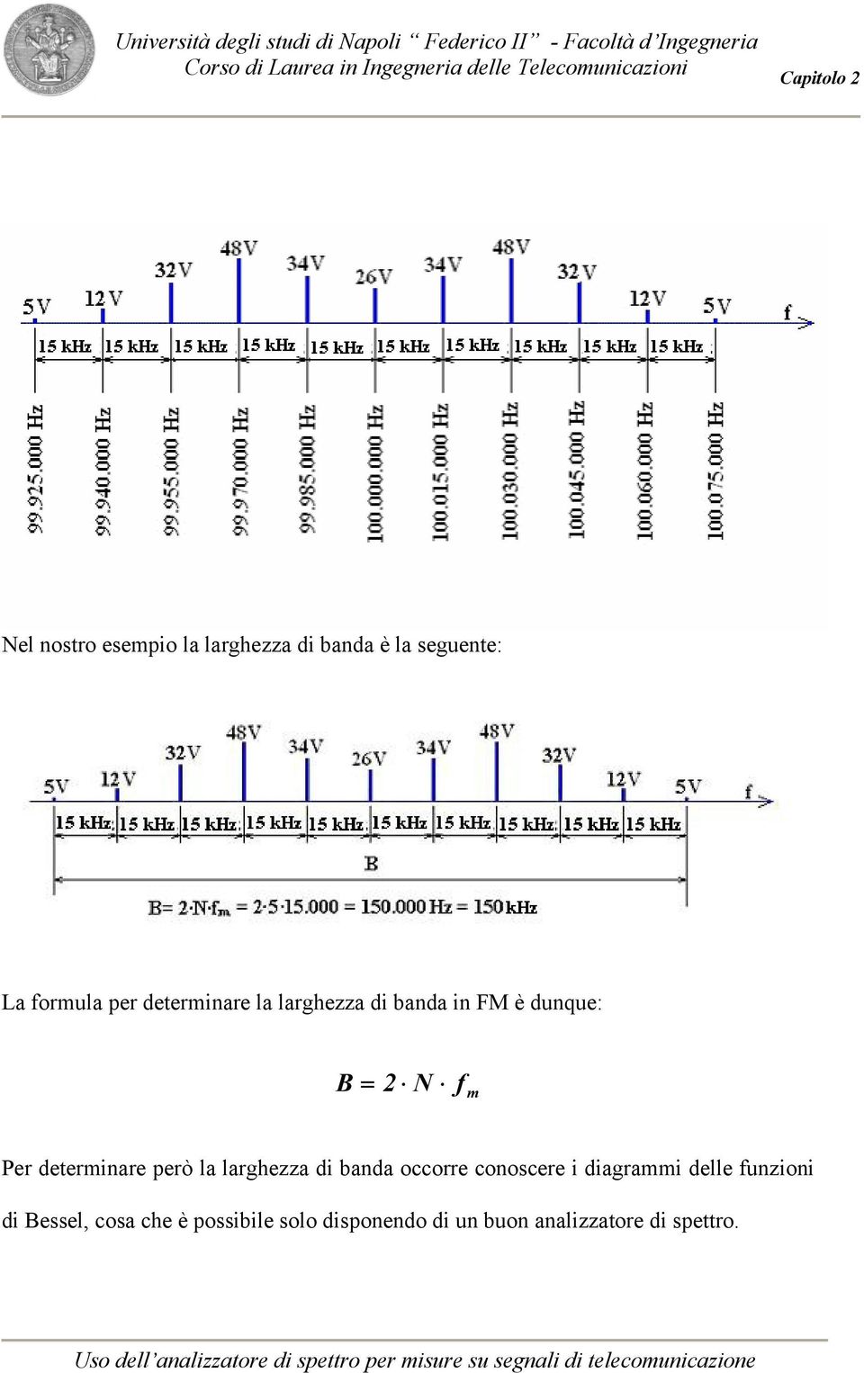 determinare però la larghezza di banda occorre conoscere i diagrammi delle