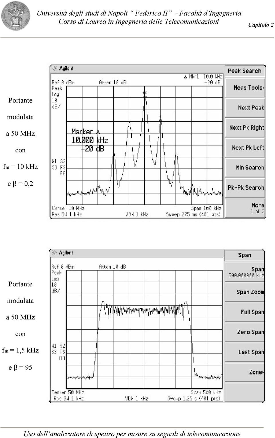 con fm = 1,5 khz e β = 95