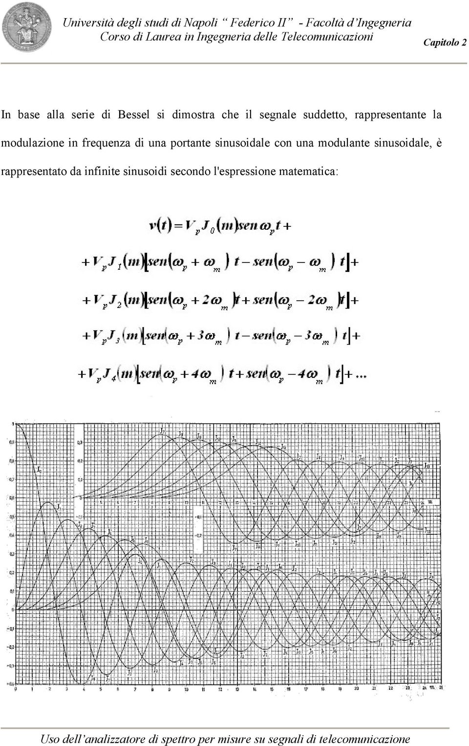 portante sinusoidale con una modulante sinusoidale, è