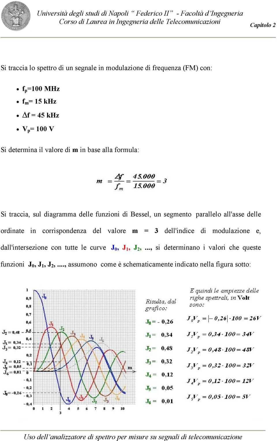 all'asse delle ordinate in corrispondenza del valore m = 3 dell'indice di modulazione e, dall'intersezione con tutte le curve J