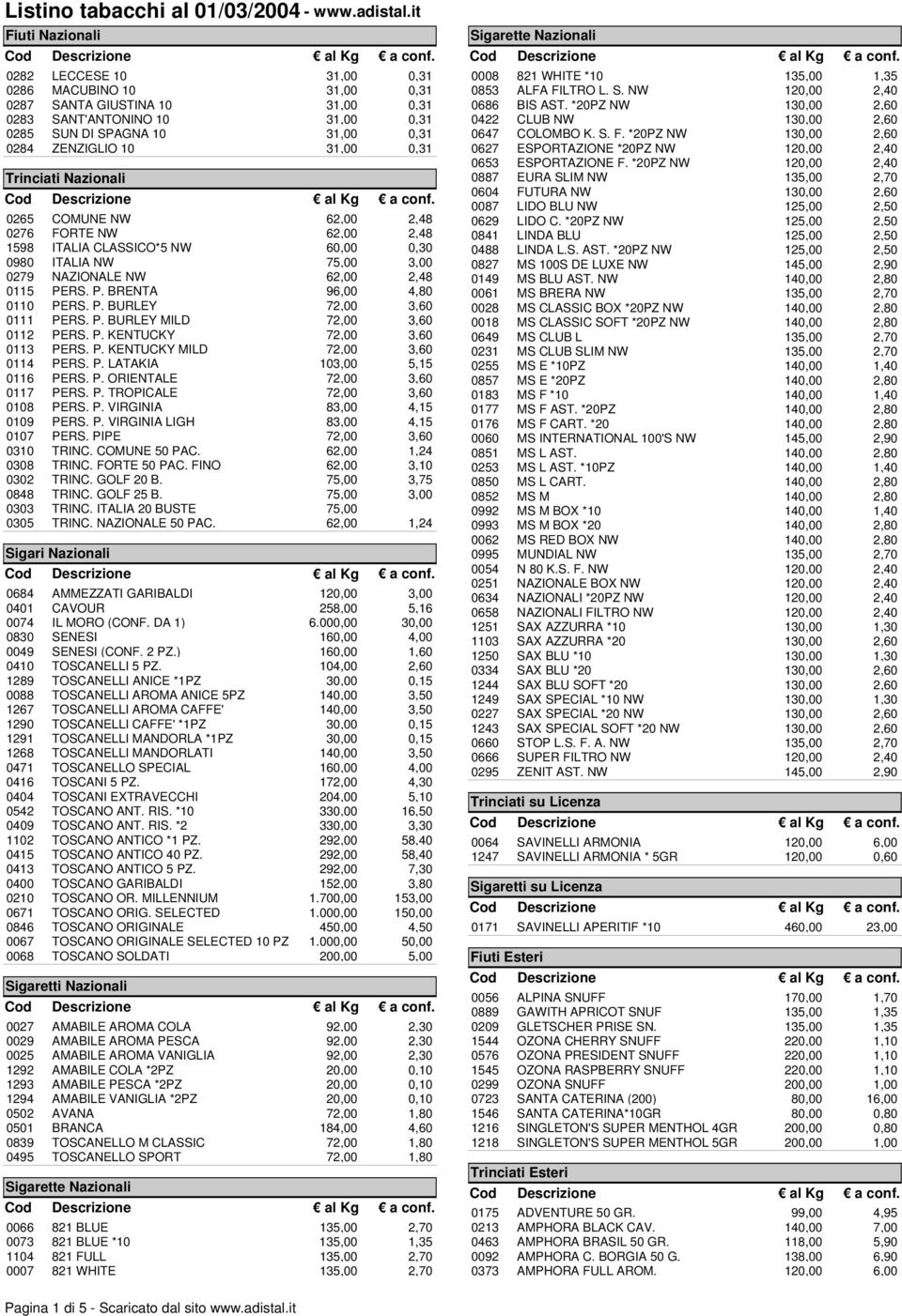 0,31 Trinciati Nazionali 0265 COMUNE NW 62,00 2,48 0276 FORTE NW 62,00 2,48 1598 ITALIA CLASSICO*5 NW 60,00 0,30 0980 ITALIA NW 75,00 3,00 0279 NAZIONALE NW 62,00 2,48 0115 PE