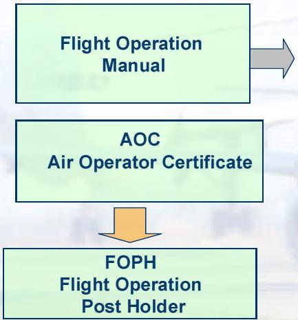 EU OPS Flight Ops Manuals and GOM Operator Documents and Organisation structure The European Legislation (OPS1) require that Operator have manuals that are in compliance to EU norms (Flight Ops