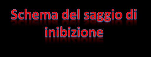 sensibilità per l analisi degli addotti IPA-DNA C è un inibizione