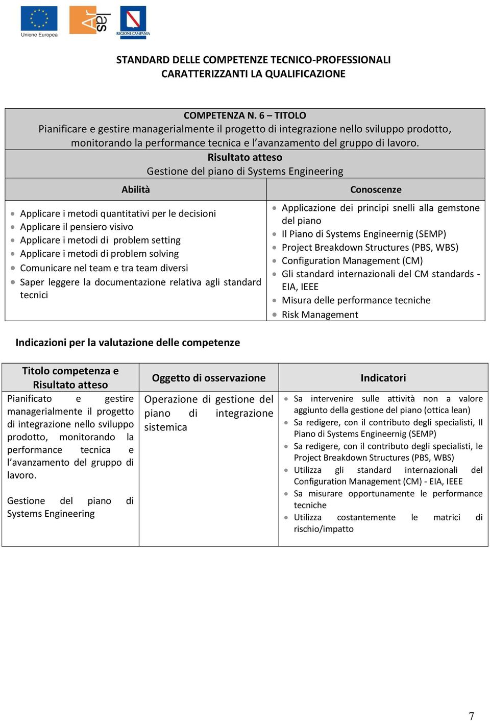 Comunicare nel team e tra team diversi Saper leggere la documentazione relativa agli standard tecnici Applicazione dei principi snelli alla gemstone del piano Il Piano di Systems Engineernig (SEMP)