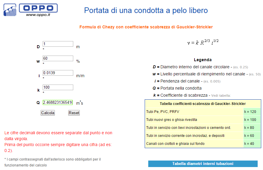 9 Valori del coefficiente di Manning da Chow V.T., 1959.