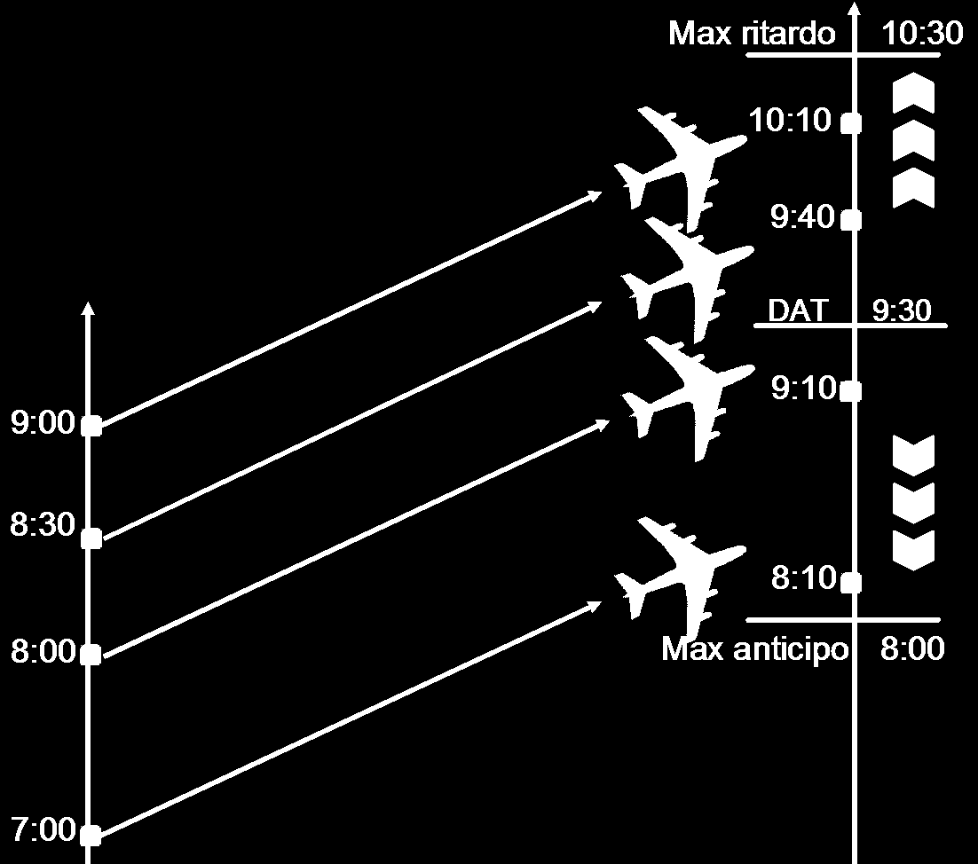 Il modello di scelta del volo 3.