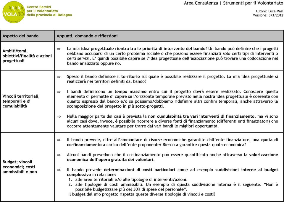 E quindi possibile capire se l idea progettuale dell associazione può trovare una collocazione nel bando analizzato oppure no.