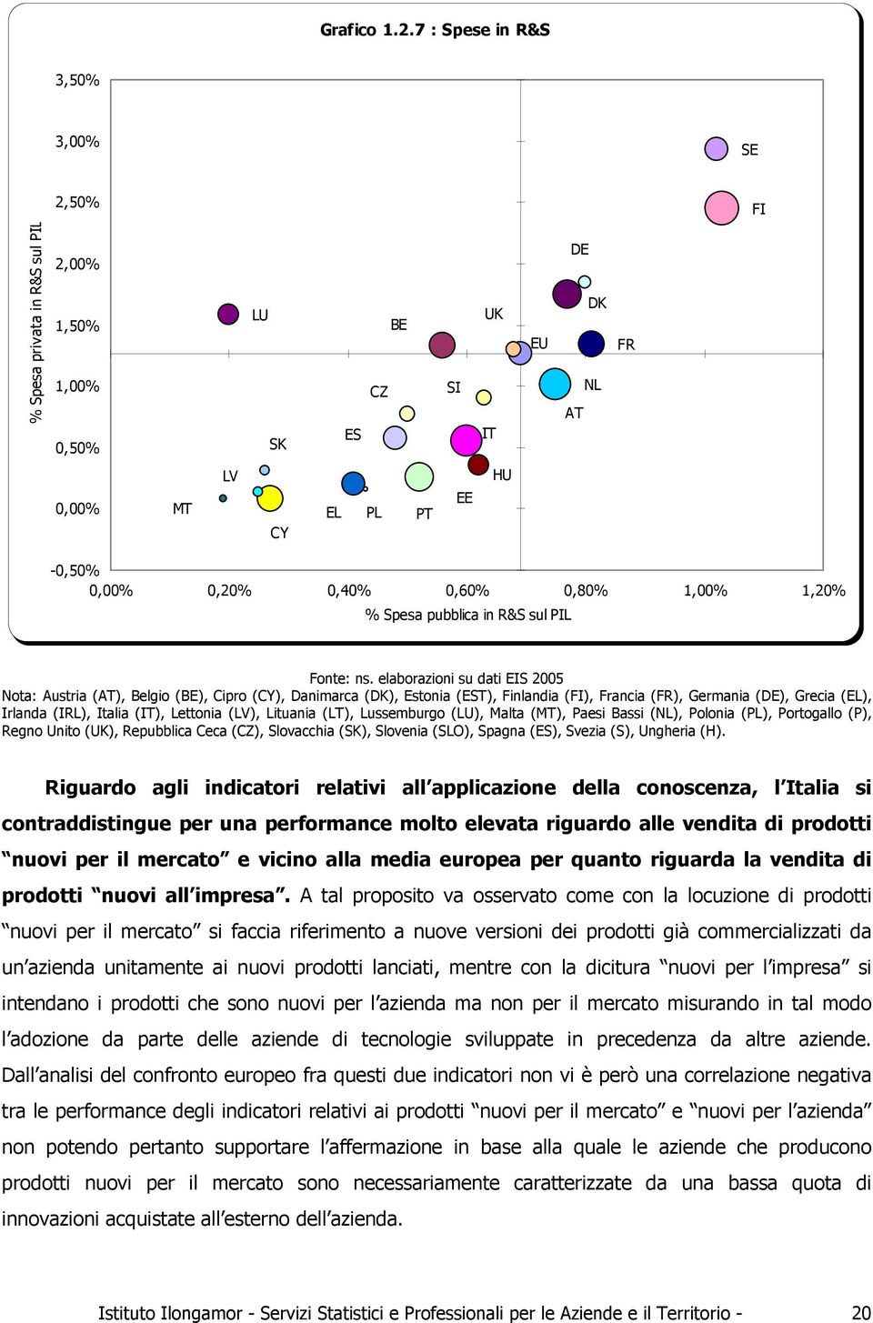 0,80% 1,00% 1,20% % Spesa pubblica in R&S sul PIL Fonte: ns.