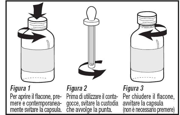 patologie digestive (malassorbimento intestinale, mucoviscidosi o fibrosi cistica); insufficienza epatica.