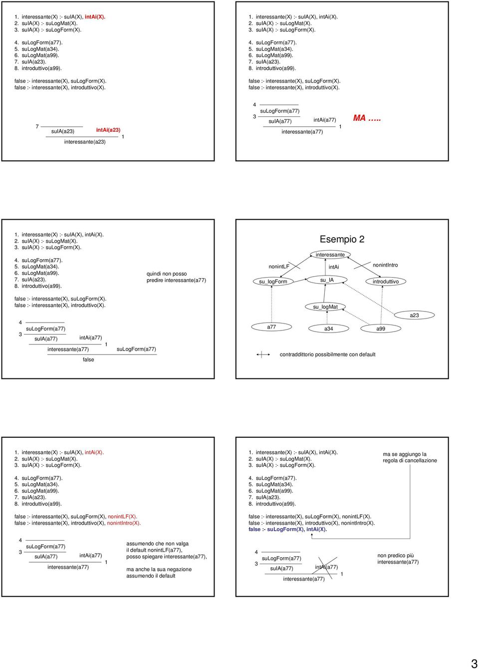 quindi non posso predire nonintlf su_logform Esempio 2 interessante intai su_ia nonintintro introduttivo false su_logmat a77 a a99 contraddittorio possibilmente con default a2.