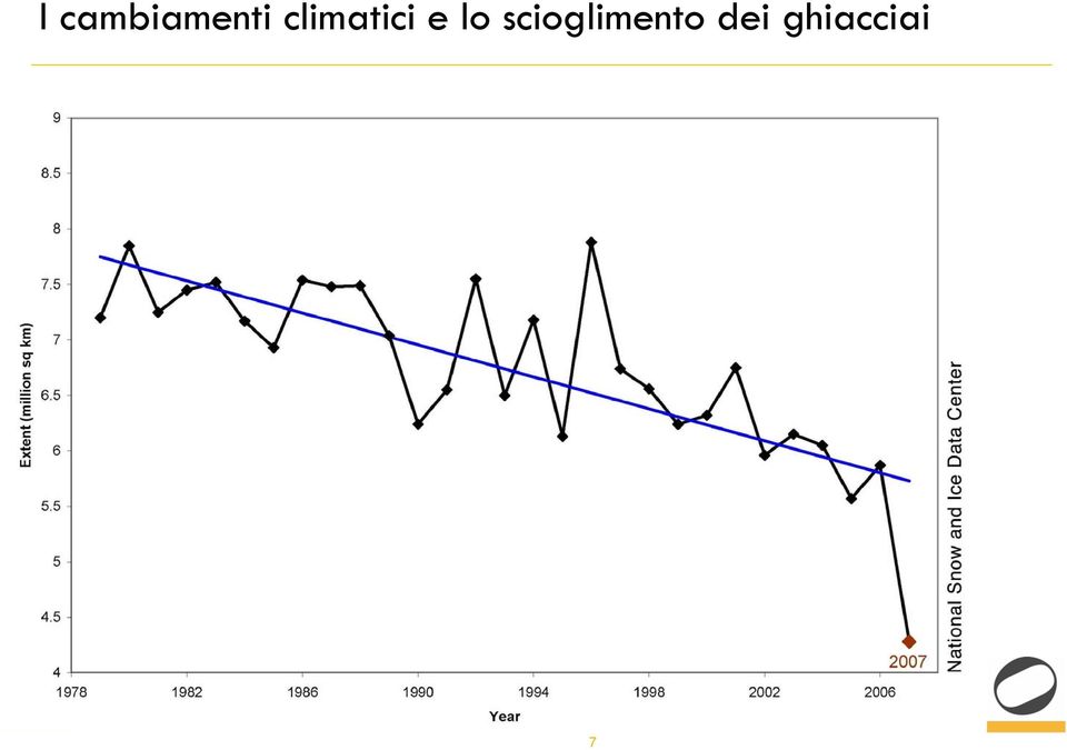 scioglimento