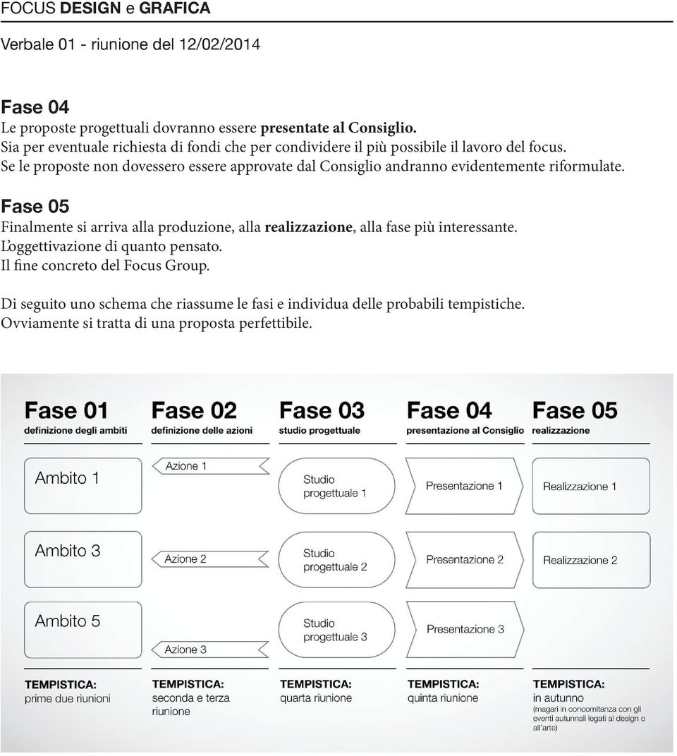 Se le proposte non dovessero essere approvate dal Consiglio andranno evidentemente riformulate.