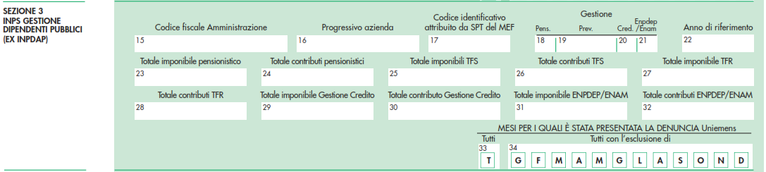 22% per: - i collaboratori e i professionisti iscritti ad altre forme di previdenza obbligatoria; - i titolari di pensione diretta, cioè quella derivante da contributi versati per il proprio lavoro;