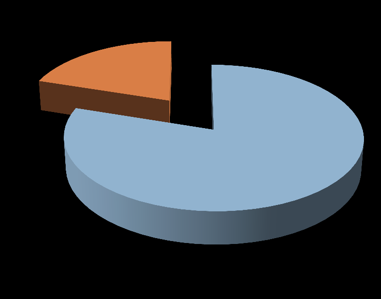 Assistenza legale nella mediazione volontaria 1 gennaio 30 settembre 2015 Totale proponenti Totale aderenti comparsi 51% 49% 20% 80%