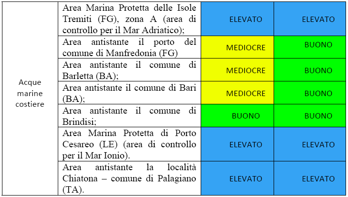 IL MONITORAGGIO SULLO STATO QUALI- QUANTITATIVO DELLE ACQUE IN PUGLIA Le