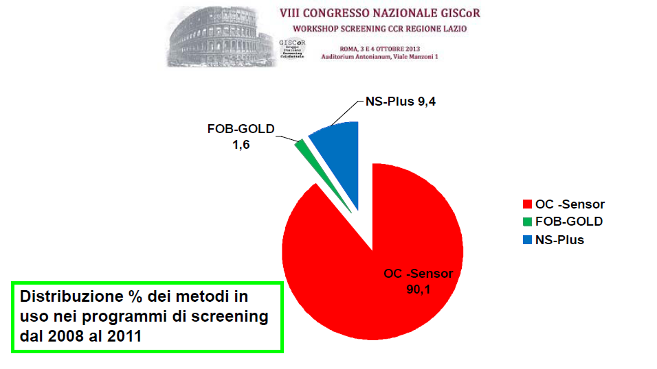 Metodi in uso : dati Survey Tiziana Rubeca -_ISPO Firenze Rossella