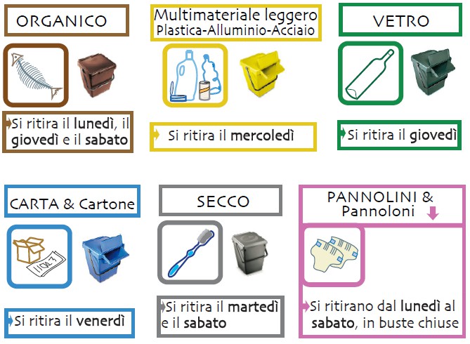 IL SISTEMA DI RACCOLTA La raccolta viene effettuata con diverse modalità: porta a porta, con contenitori stradali, con scarrabili in ecocentro e tramite mini isole ecologiche (solo per chi