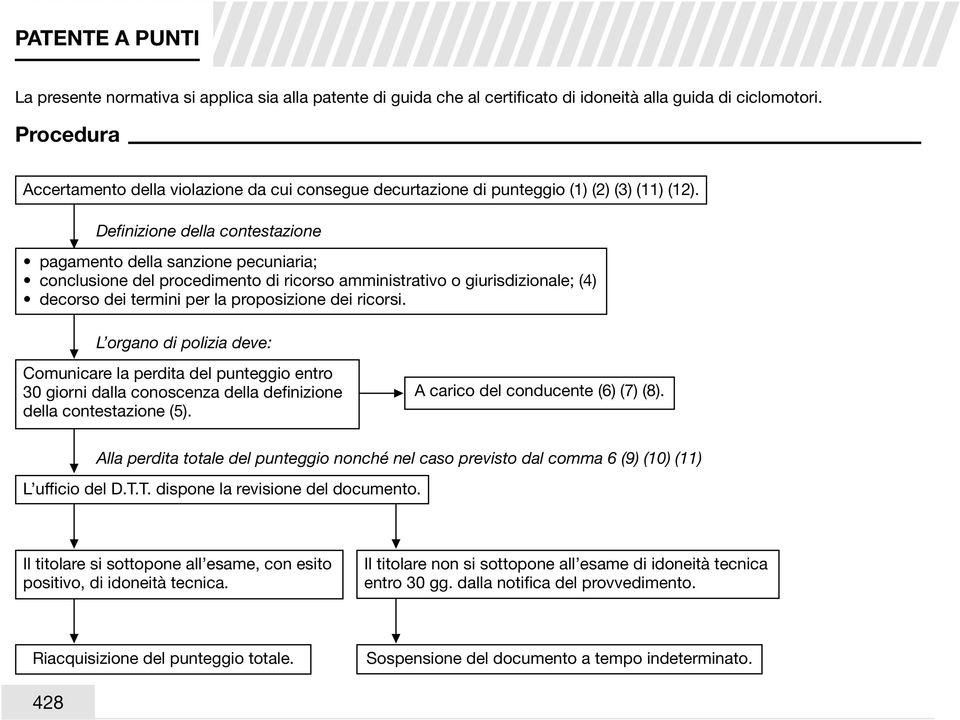 Definizione della contestazione L organo di polizia deve: Comunicare la perdita del punteggio entro 30 giorni dalla conoscenza della definizione della contestazione (5).