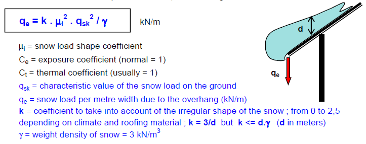 Azioni sulle costruzioni 69 Modulo 9 - Calcolo carichi P9-A Programma per il calcolo dell'azione della neve.