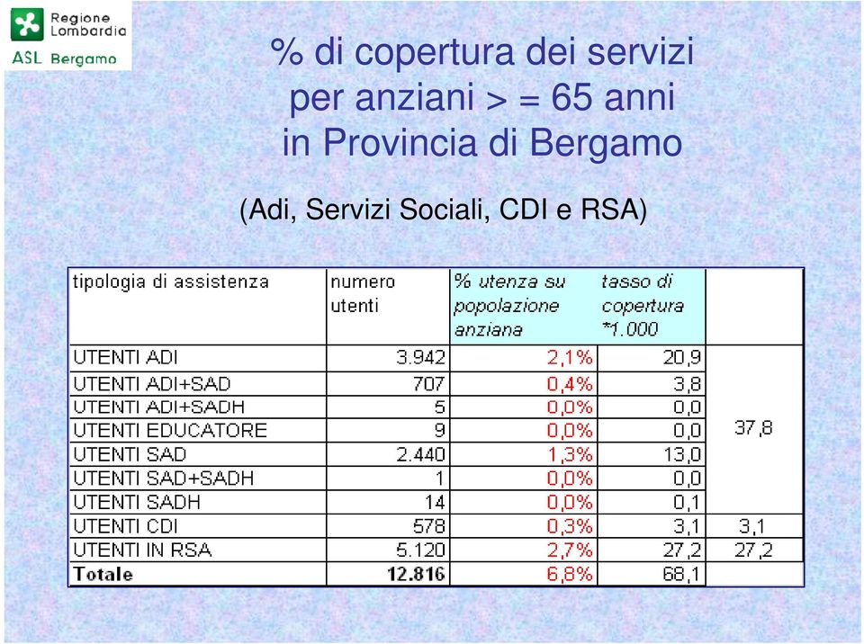 Provincia di Bergamo (Adi,