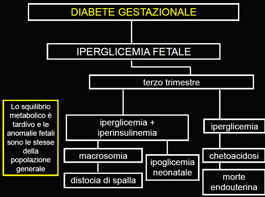 COMPLICANZE