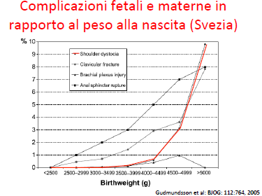 MACROSOMIA E